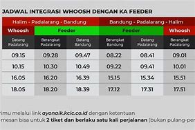 Jadwal Kereta Cepat Jakarta Bandung Berapa Jam