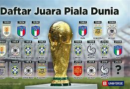 Prediksi Juara Piala Dunia 2022 Terbaru